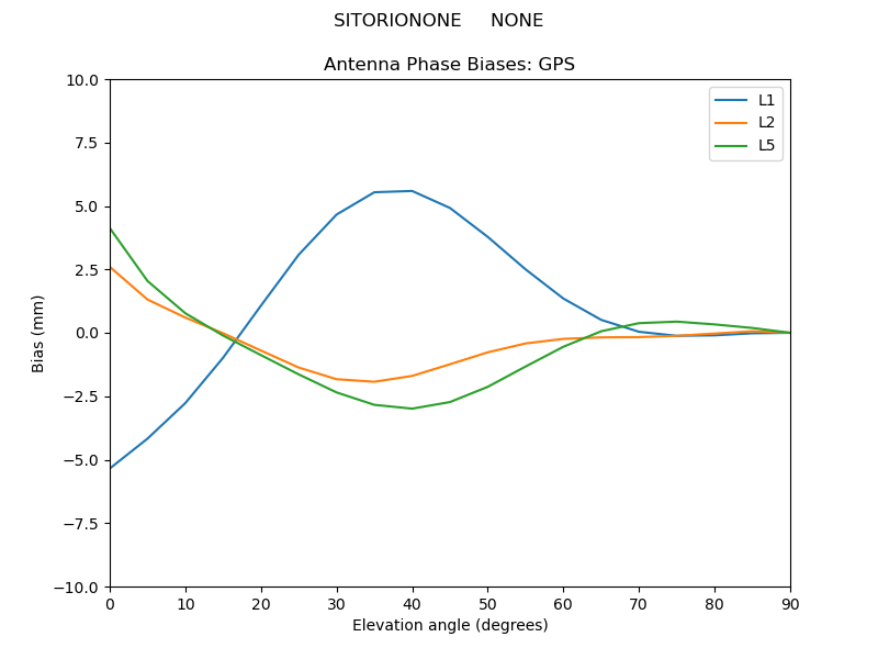 SITORIONONE_____NONE.GPS.MEAN.png