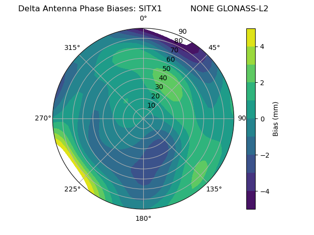 Radial GLONASS-L2