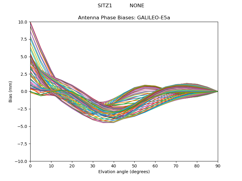GALILEO-E5a