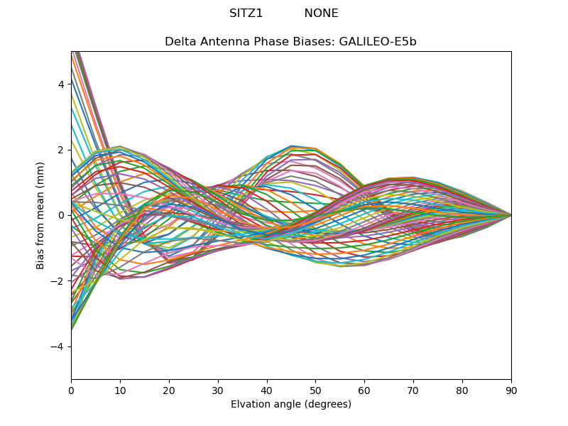 GALILEO-E5b