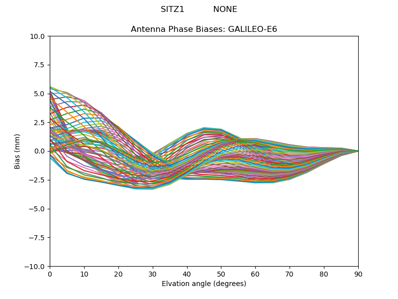 GALILEO-E6