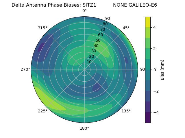 Radial GALILEO-E6