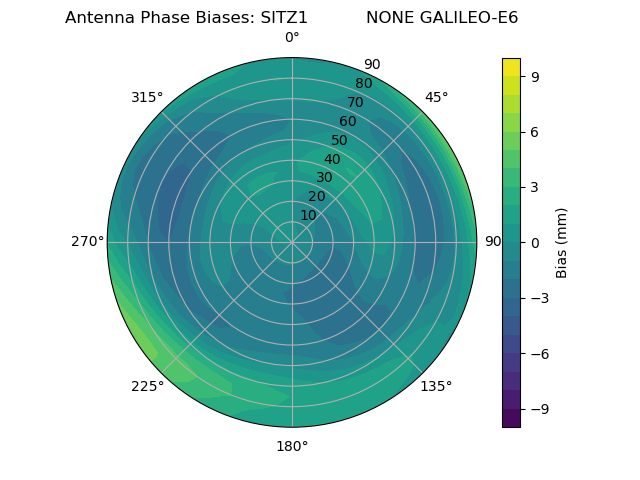 Radial GALILEO-E6