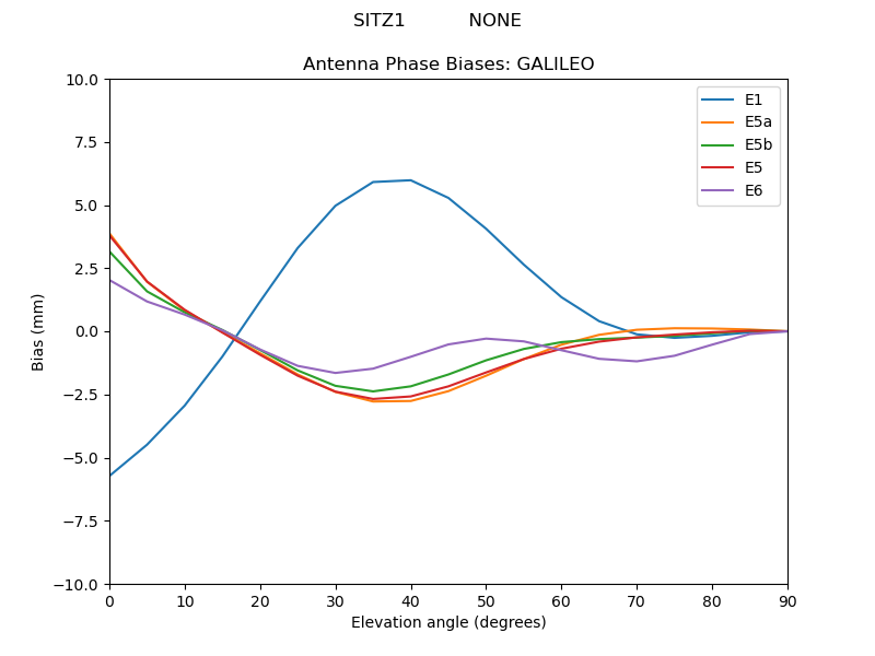 SITZ1___________NONE.GALILEO.MEAN.png