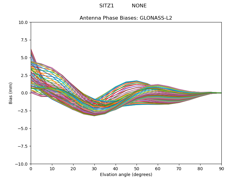 GLONASS-L2