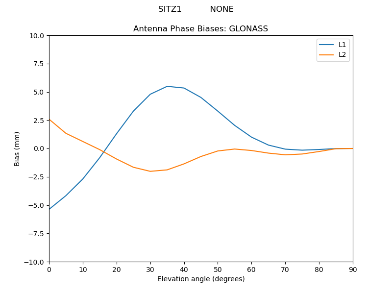 SITZ1___________NONE.GLONASS.MEAN.png