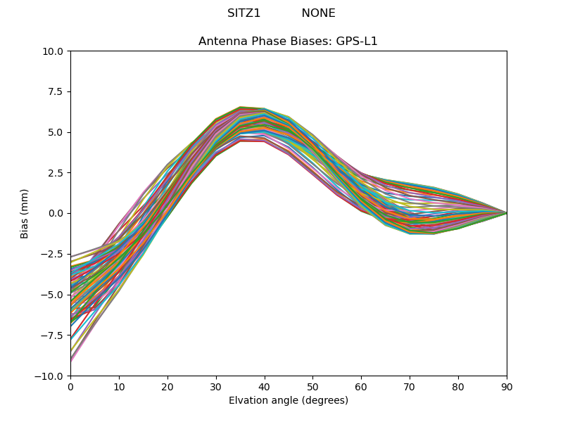 GPS-L1