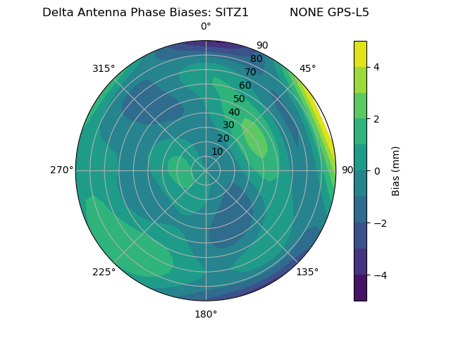 Radial GPS-L5