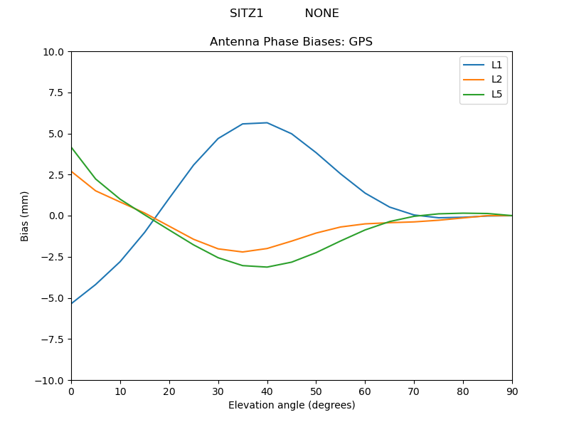 SITZ1___________NONE.GPS.MEAN.png