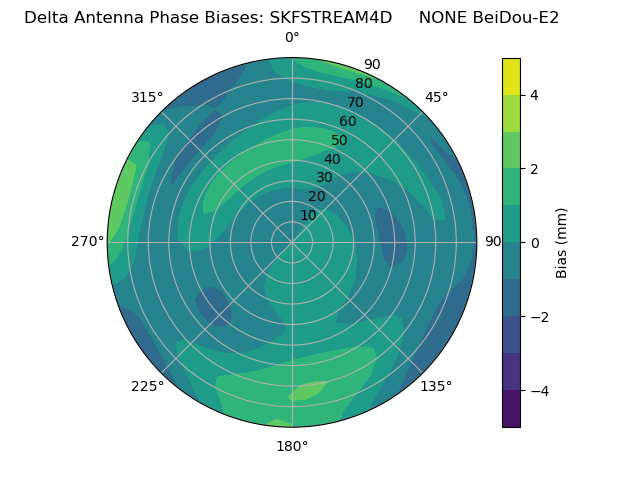 Radial BeiDou-E2