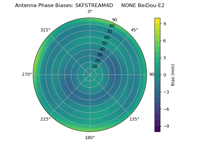 Radial BeiDou-E2