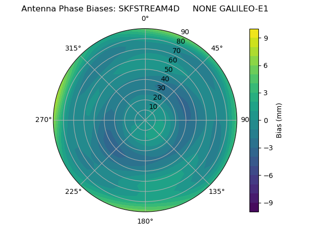 Radial GALILEO-E1