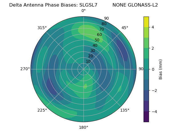 Radial GLONASS-L2