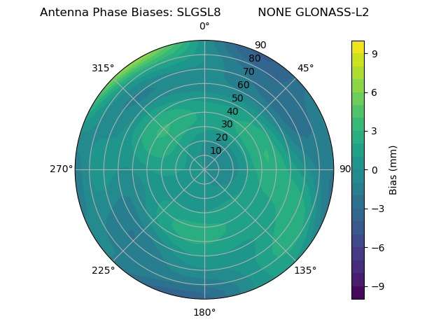 Radial GLONASS-L2