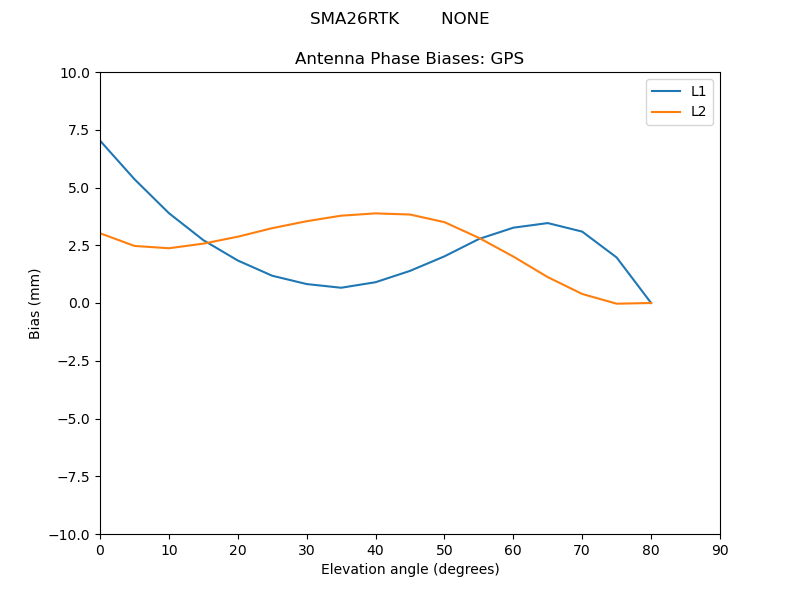 SMA26RTK________NONE.GPS.MEAN.png