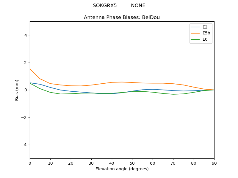 SOKGRX5_________NONE.BeiDou.MEAN.png