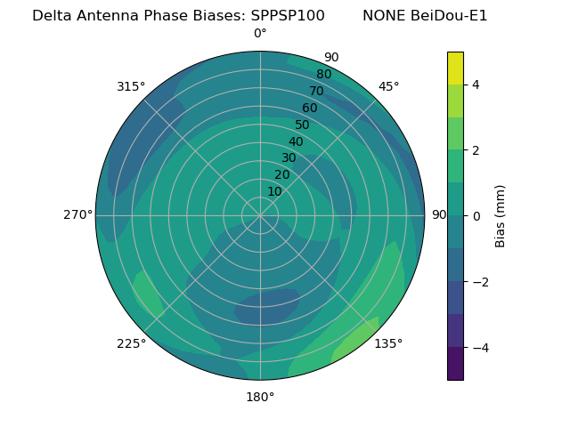 Radial BeiDou-E1