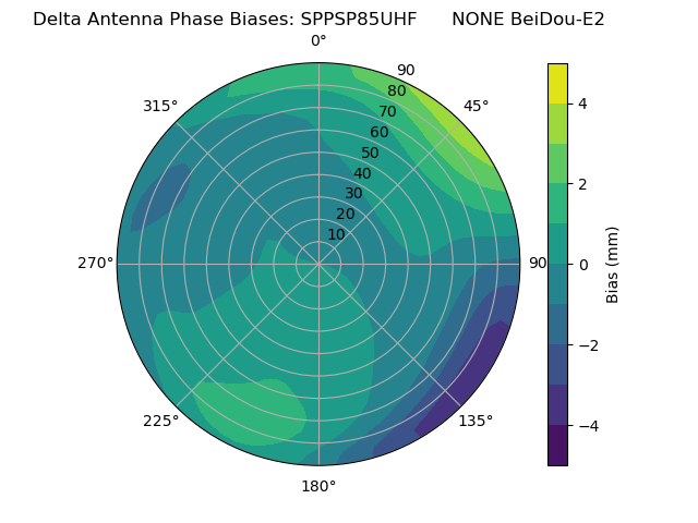 Radial BeiDou-E2