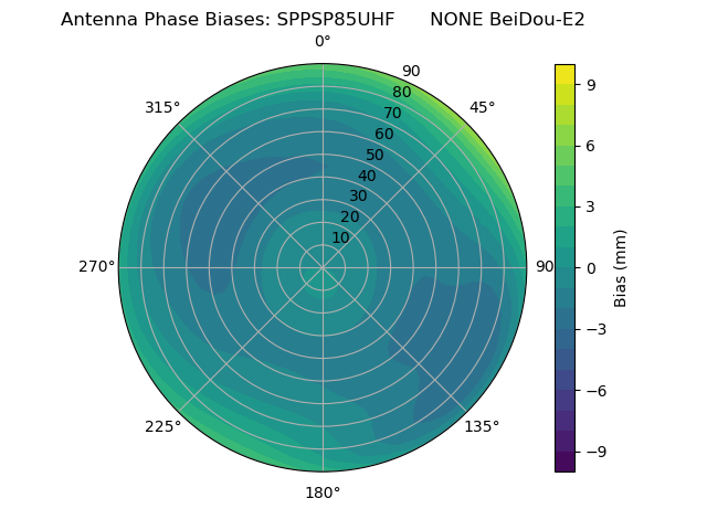 Radial BeiDou-E2