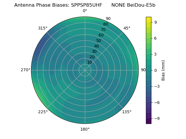 Radial BeiDou-E5b