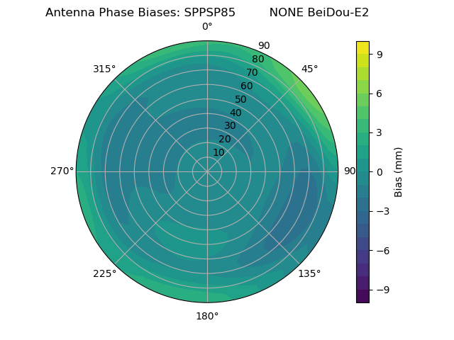 Radial BeiDou-E2