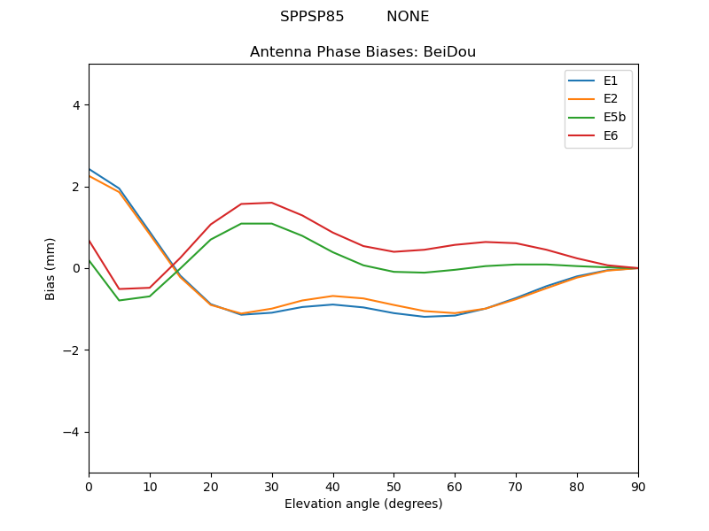 SPPSP85_________NONE.BeiDou.MEAN.png