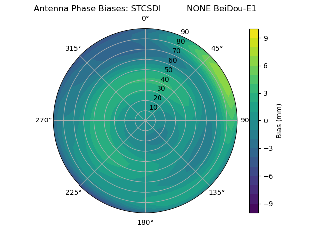 Radial BeiDou-E1