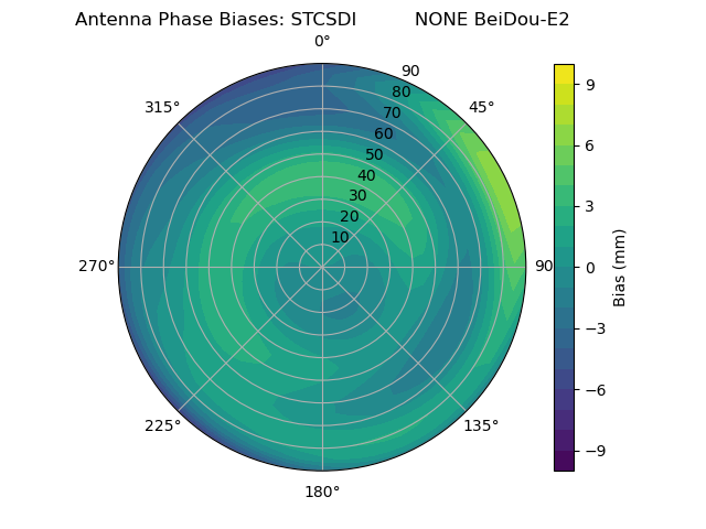 Radial BeiDou-E2