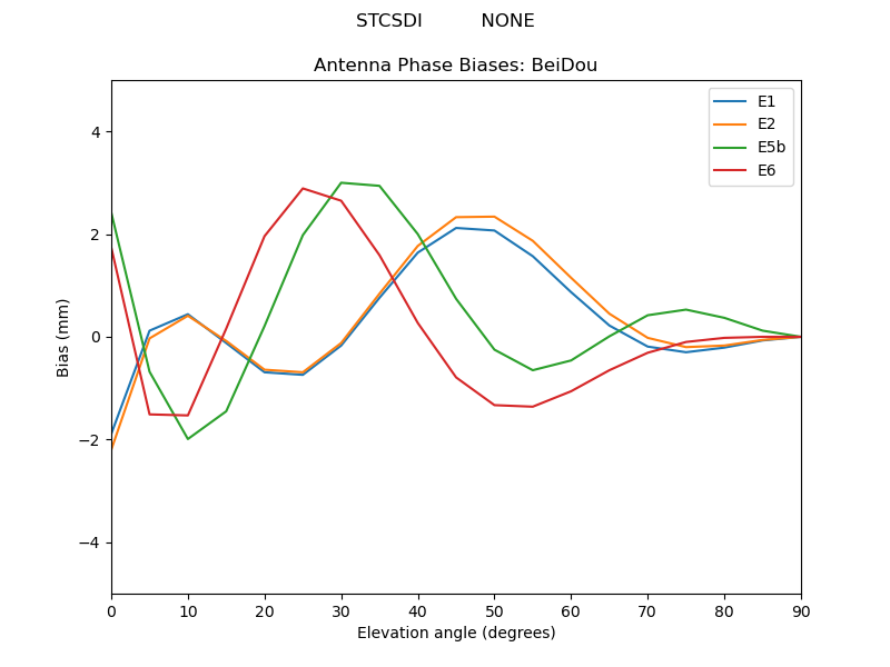 STCSDI__________NONE.BeiDou.MEAN.png