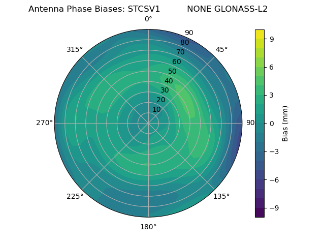 Radial GLONASS-L2