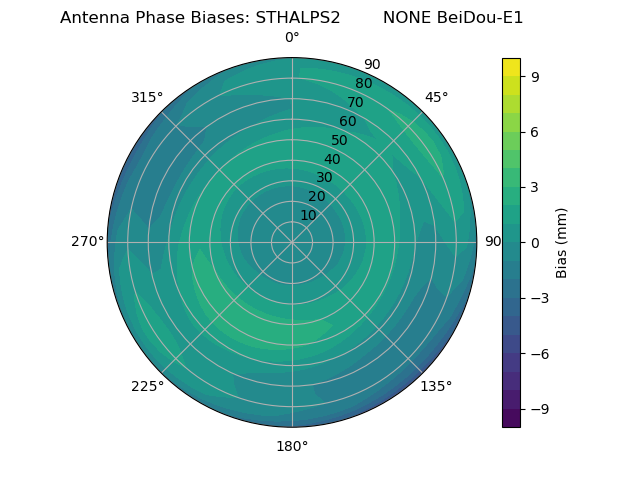 Radial BeiDou-E1