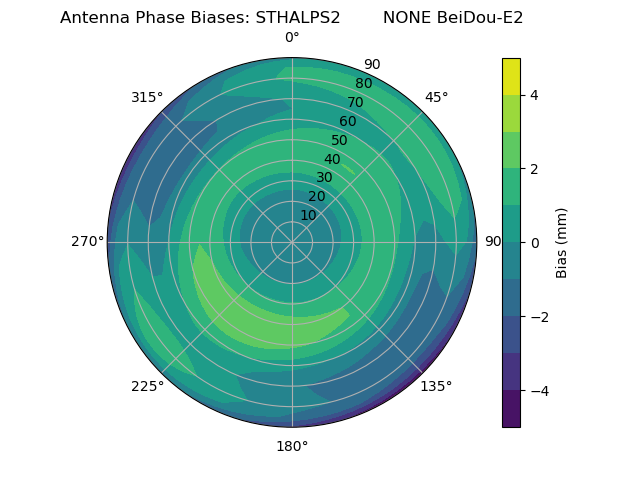 Radial BeiDou-E2