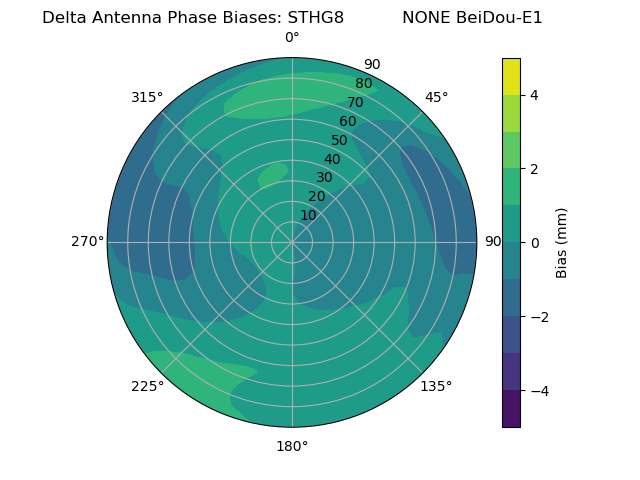 Radial BeiDou-E1