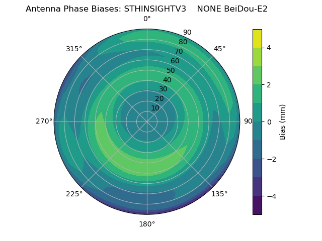 Radial BeiDou-E2
