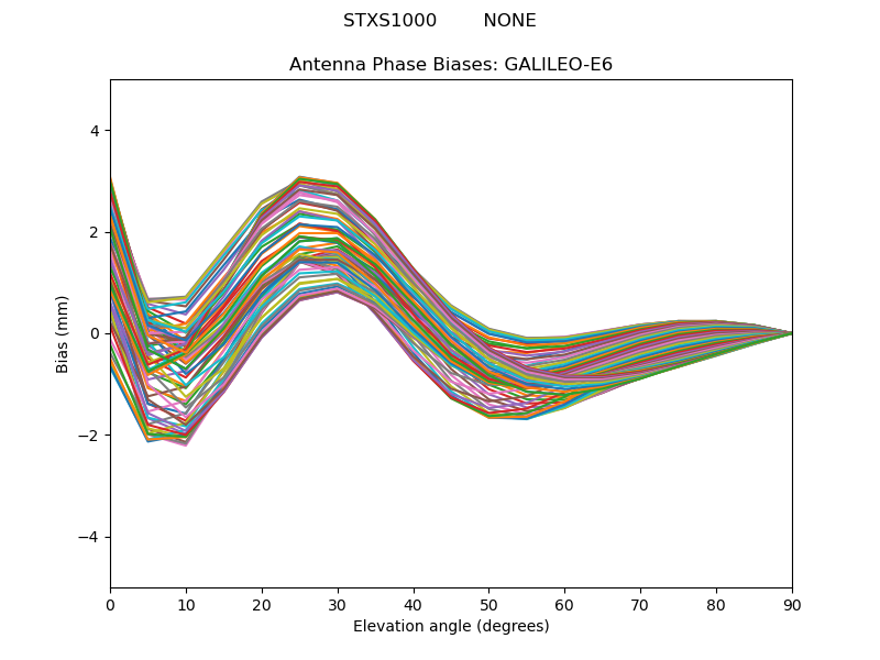 GALILEO-E6