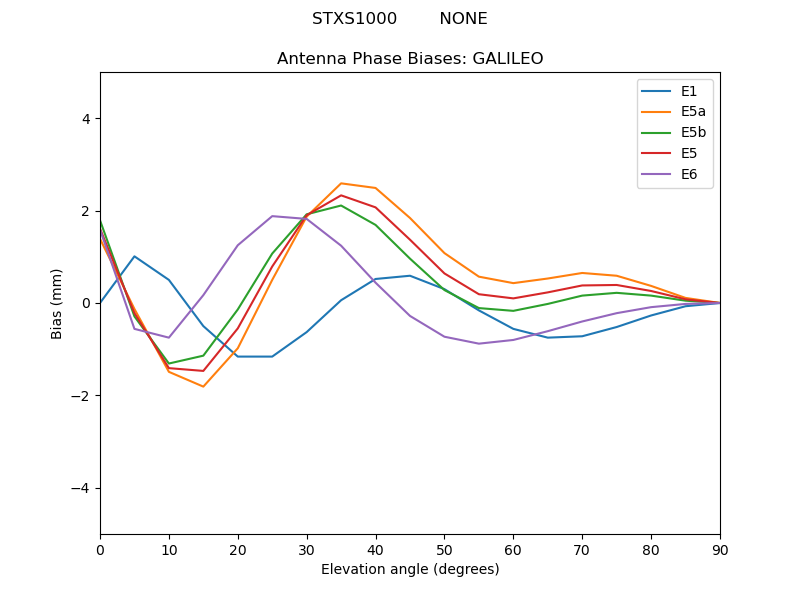 STXS1000________NONE.GALILEO.MEAN.png