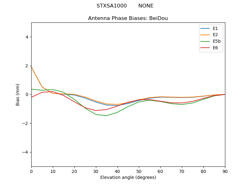 STXSA1000_______NONE.BeiDou.MEAN.png