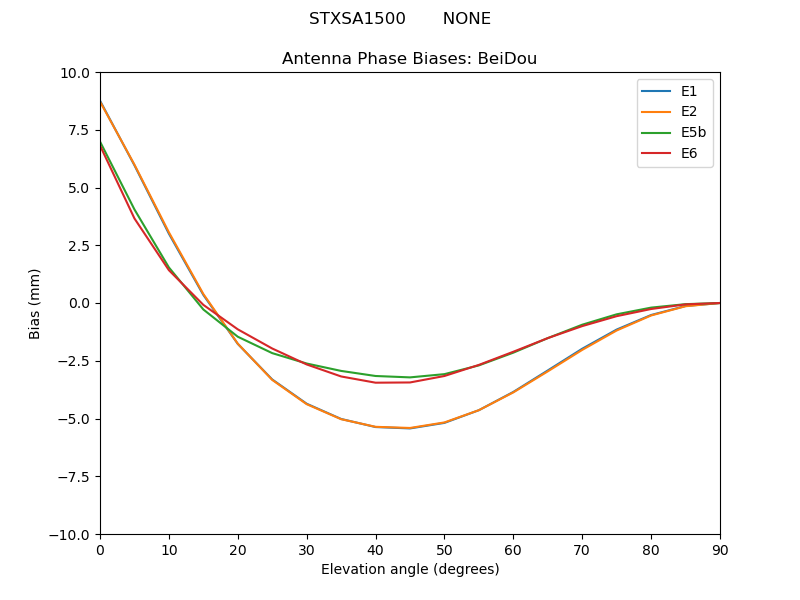 STXSA1500_______NONE.BeiDou.MEAN.png