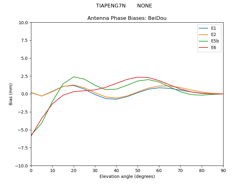 TIAPENG7N_______NONE.BeiDou.MEAN.png