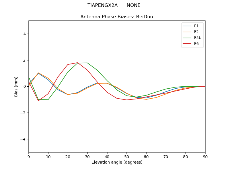 TIAPENGX2A______NONE.BeiDou.MEAN.png