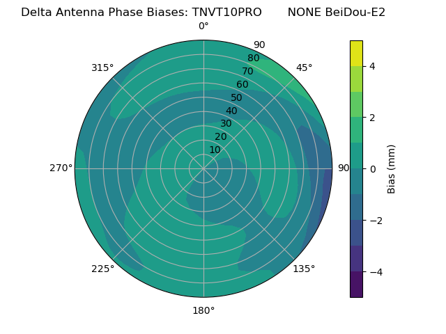 Radial BeiDou-E2
