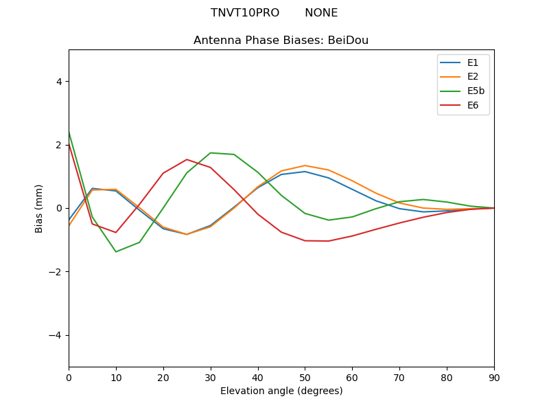 TNVT10PRO_______NONE.BeiDou.MEAN.png