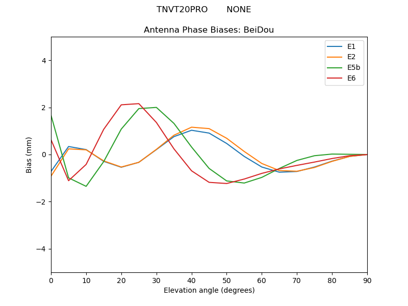 TNVT20PRO_______NONE.BeiDou.MEAN.png