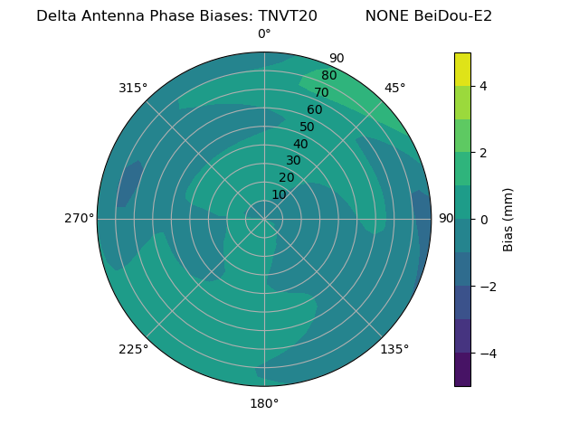 Radial BeiDou-E2