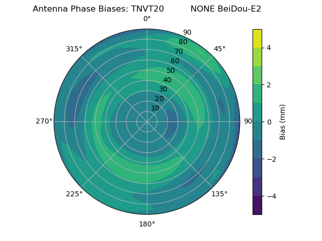 Radial BeiDou-E2
