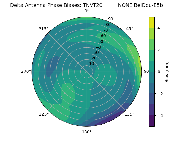 Radial BeiDou-E5b
