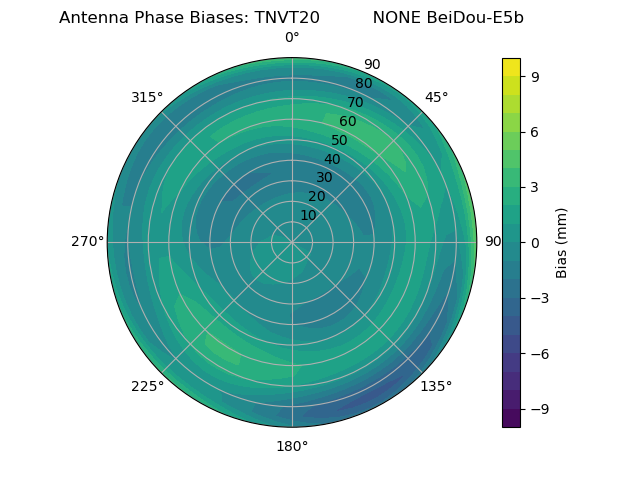 Radial BeiDou-E5b