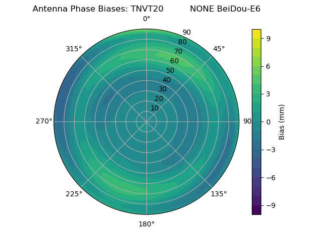Radial BeiDou-E6