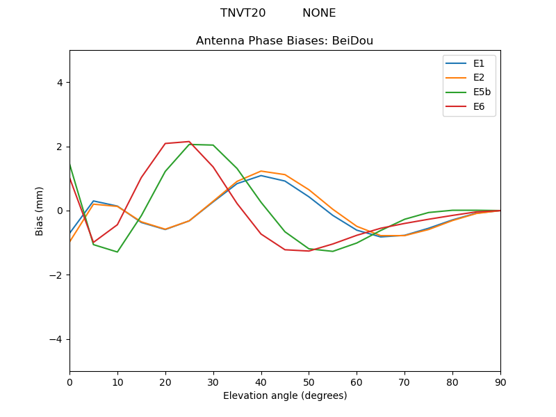 TNVT20__________NONE.BeiDou.MEAN.png