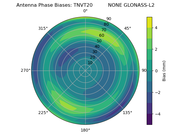 Radial GLONASS-L2